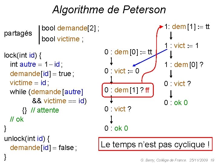 Algorithme de Peterson 1: dem [1] tt bool demande[2] ; partagés bool victime ;