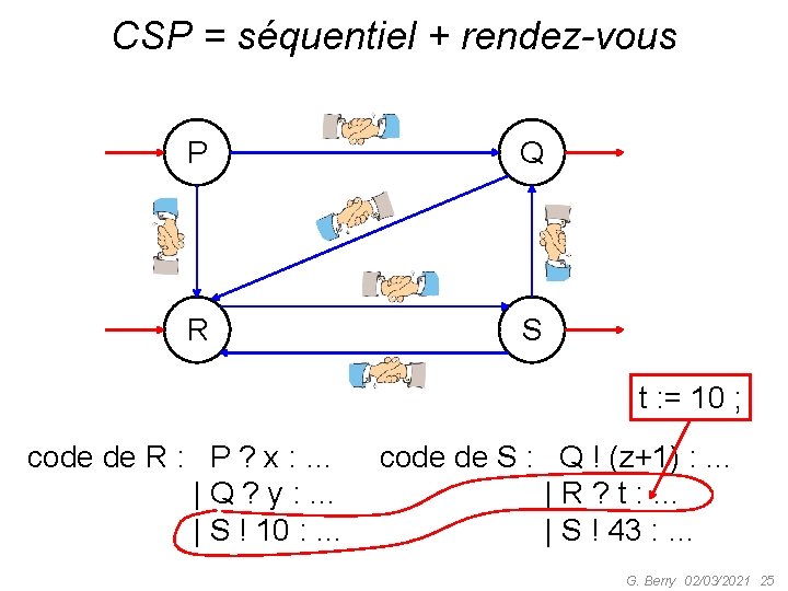 CSP = séquentiel + rendez-vous P Q R S t : = 10 ;