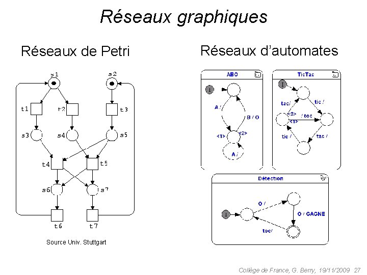 Réseaux graphiques Réseaux de Petri Réseaux d’automates Source Univ. Stuttgart Collège de France, G.
