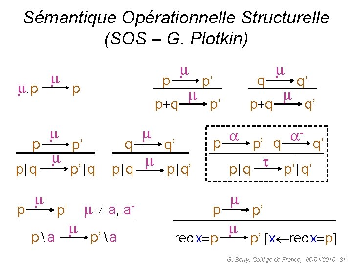 Sémantique Opérationnelle Structurelle (SOS – G. Plotkin) . p p p+q p p |