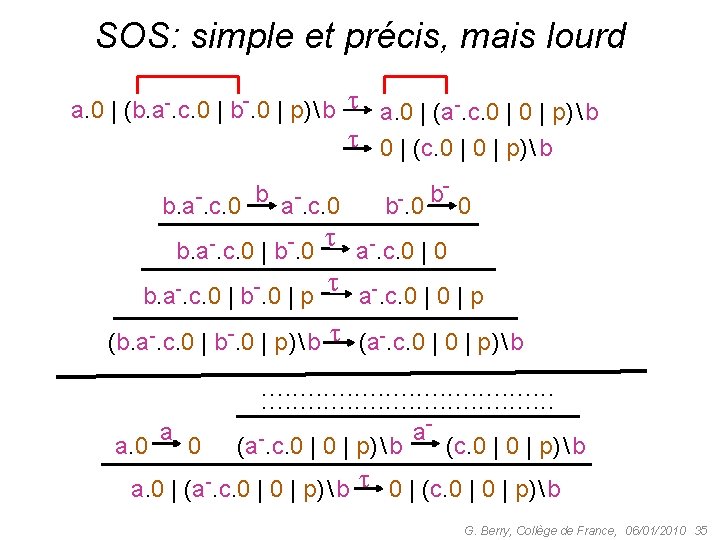 SOS: simple et précis, mais lourd a. 0 | (b. a-. c. 0 |