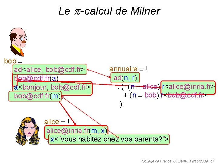 Le -calcul de Milner bob . ad<alice, bob@cdf. fr> . bob@cdf. fr(a) . a<bonjour,