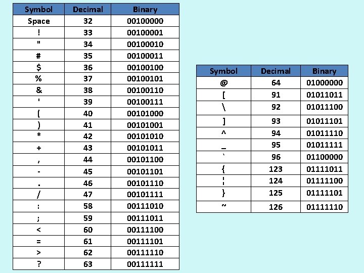 Symbol Space ! " # $ % & ' ( ) * + ,