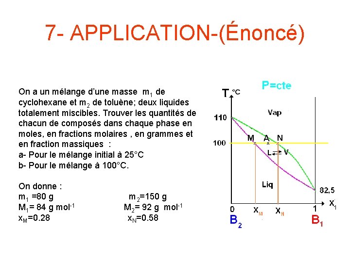 7 - APPLICATION-(Énoncé) On a un mélange d’une masse m 1 de cyclohexane et