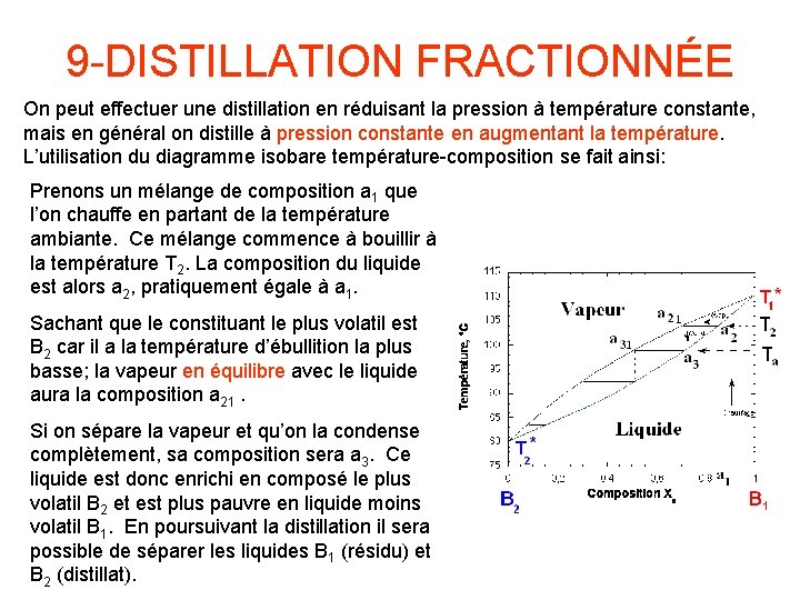 9 -DISTILLATION FRACTIONNÉE On peut effectuer une distillation en réduisant la pression à température