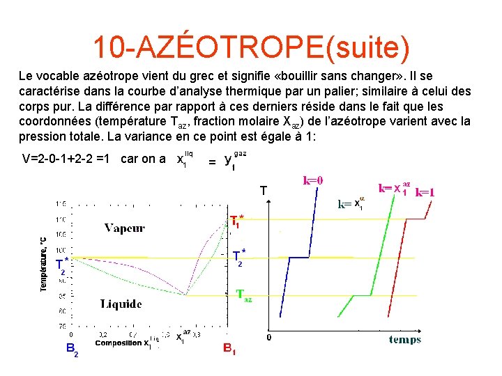 10 -AZÉOTROPE(suite) Le vocable azéotrope vient du grec et signifie «bouillir sans changer» .
