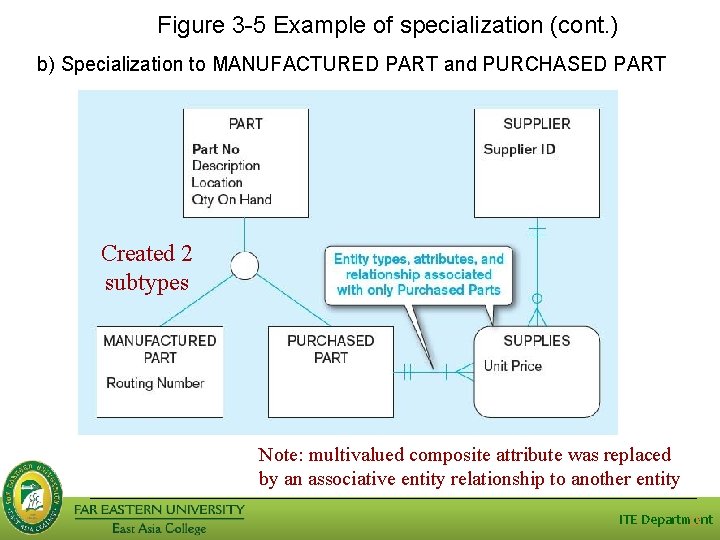 Figure 3 -5 Example of specialization (cont. ) b) Specialization to MANUFACTURED PART and Figure 3 -5 Example of specialization (cont. ) b) Specialization to MANUFACTURED PART and