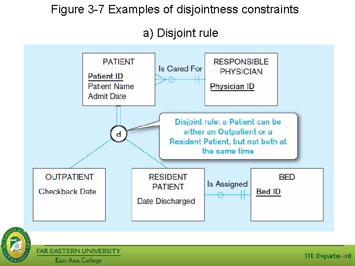 Figure 3 -7 Examples of disjointness constraints a) Disjoint rule ITE Department 18 