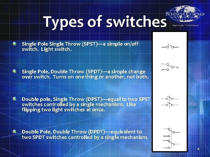 Types of switches Single Pole Single Throw (SPST)—a simple on/off switch. Light switch. Single