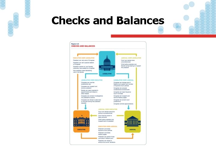 Checks and Balances 