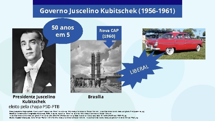 Governo Juscelino Kubitschek (1956 -1961) 50 anos em 5 Nova CAP (1960) AL R