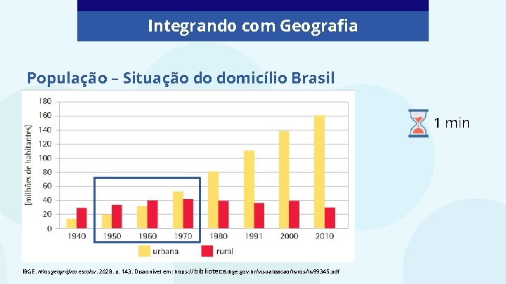 Integrando com Geografia População – Situação do domicílio Brasil 1 min IBGE. Atlas geográfico