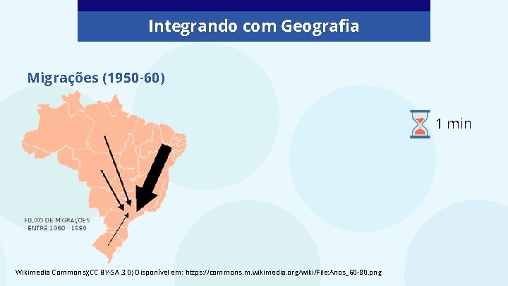 Integrando com Geografia Migrações (1950 -60) 1 min Wikimedia Commons)(CC BY-SA 3. 0) Disponível