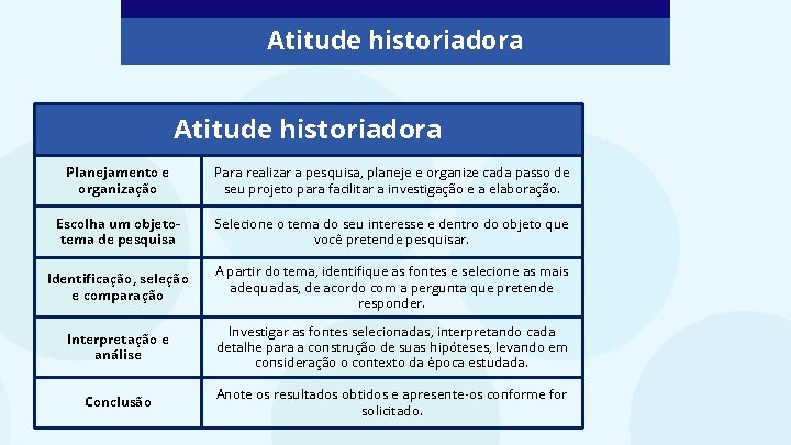 Atitude historiadora Planejamento e organização Para realizar a pesquisa, planeje e organize cada passo