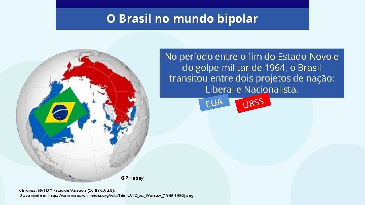 O Brasil no mundo bipolar No período entre o fim do Estado Novo e