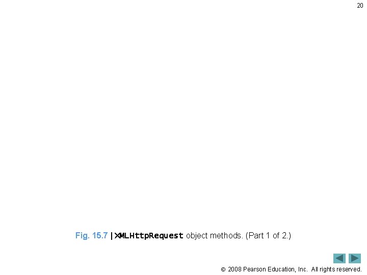 20 Fig. 15. 7 | XMLHttp. Request object methods. (Part 1 of 2. )
