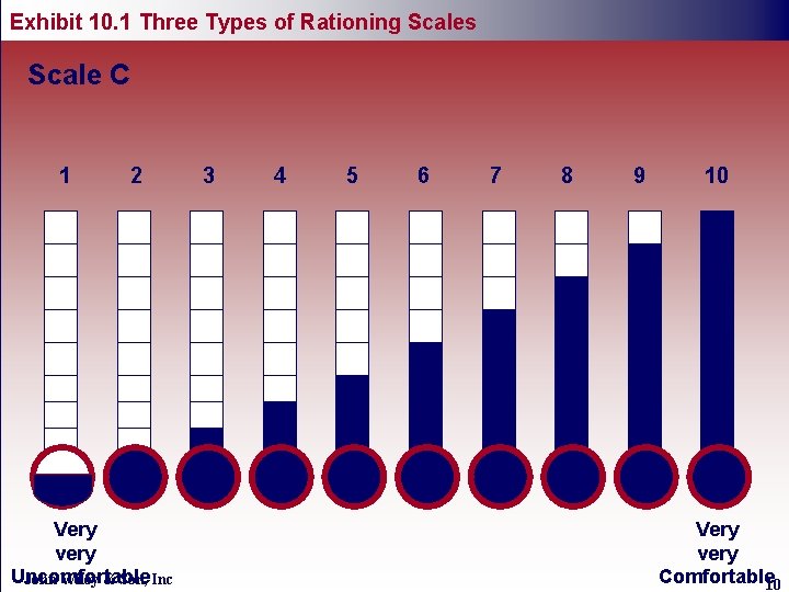 Exhibit 10. 1 Three Types of Rationing Scales Learning Objective Scale C 1 2