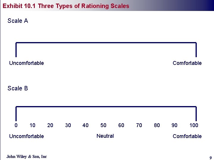 Exhibit 10. 1 Three Types of Rationing Scales Learning Objective Scale A Uncomfortable Comfortable