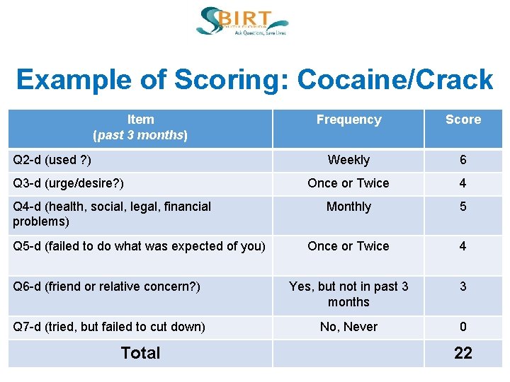 Example of Scoring: Cocaine/Crack Item (past 3 months) Frequency Score Weekly 6 Once or