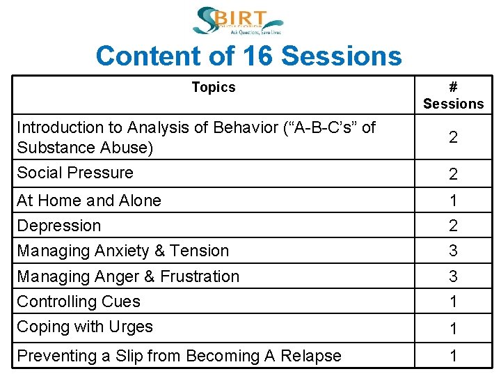 Content of 16 Sessions Topics # Sessions Introduction to Analysis of Behavior (“A-B-C’s” of