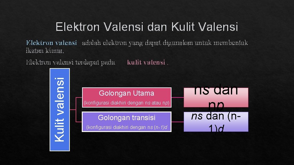 Elektron Valensi dan Kulit Valensi Elektron valensi adalah elektron yang dapat digunakan untuk membentuk