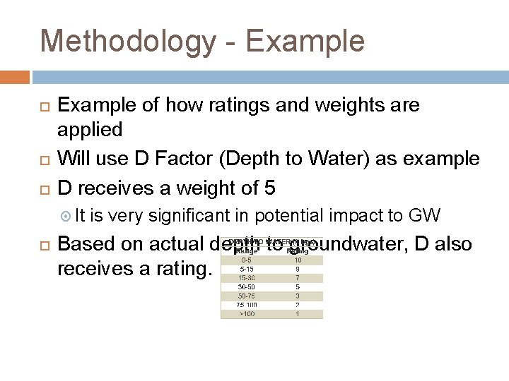 Methodology - Example of how ratings and weights are applied Will use D Factor