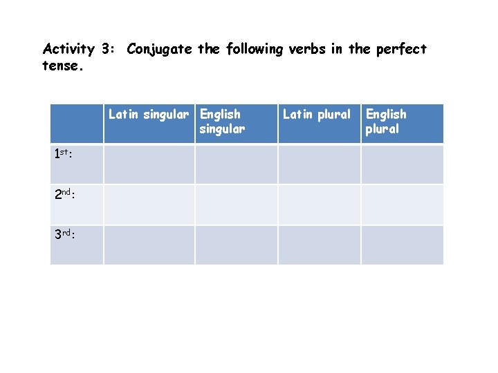 Activity 3: Conjugate the following verbs in the perfect tense. Latin singular English singular