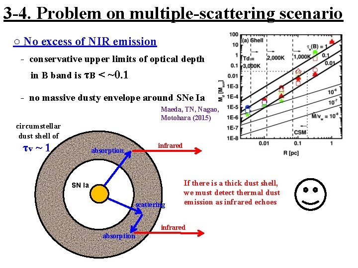 3 -4. Problem on multiple-scattering scenario ○ No excess of NIR emission - conservative