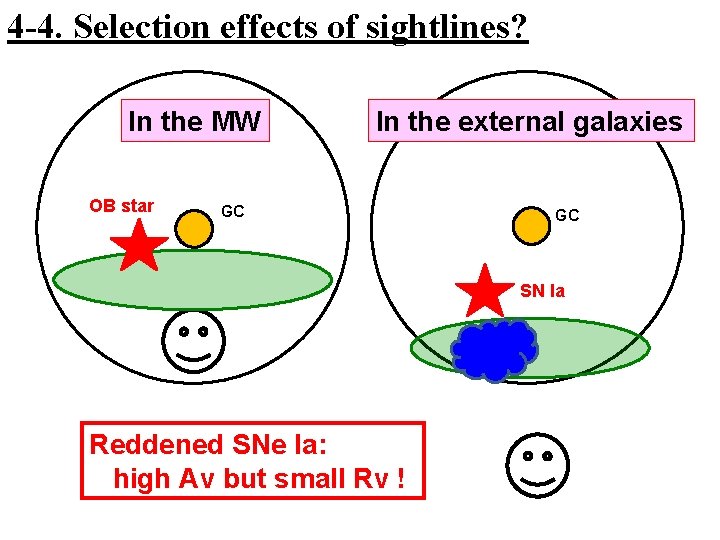 4 -4. Selection effects of sightlines? In the MW OB star In the external