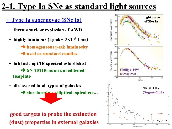 2 -1. Type Ia SNe as standard light sources light curve of SNe Ia