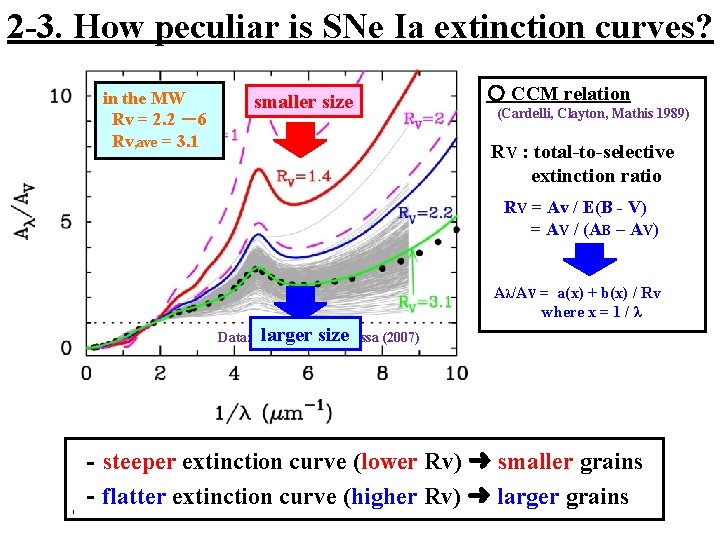 2 -3. How peculiar is SNe Ia extinction curves? in the MW Rv =