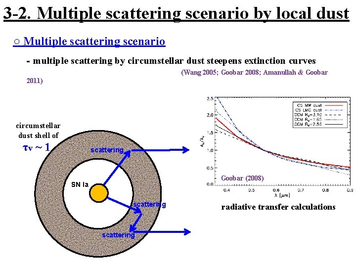 3 -2. Multiple scattering scenario by local dust ○ Multiple scattering scenario 　‐multiple scattering