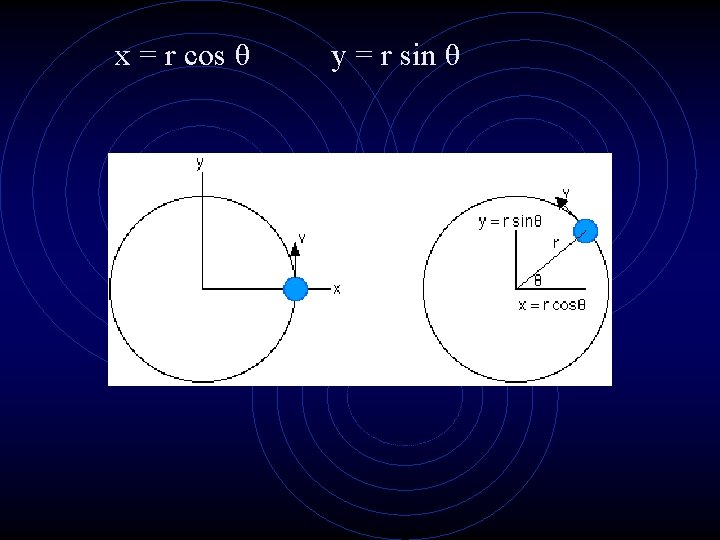 x = r cos θ y = r sin θ 