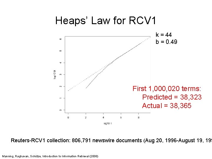 Heaps’ Law for RCV 1 k = 44 b = 0. 49 First 1,