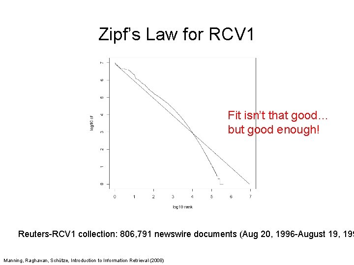 Zipf’s Law for RCV 1 Fit isn’t that good… but good enough! Reuters-RCV 1