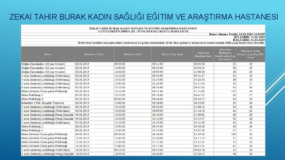 ZEKAİ TAHİR BURAK KADIN SAĞLIĞI EĞİTİM VE ARAŞTIRMA HASTANESİ 