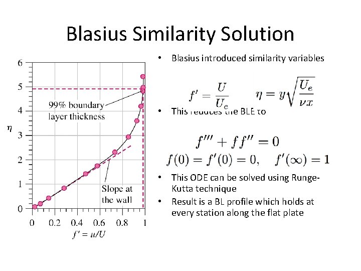 Blasius Similarity Solution • Blasius introduced similarity variables • This reduces the BLE to