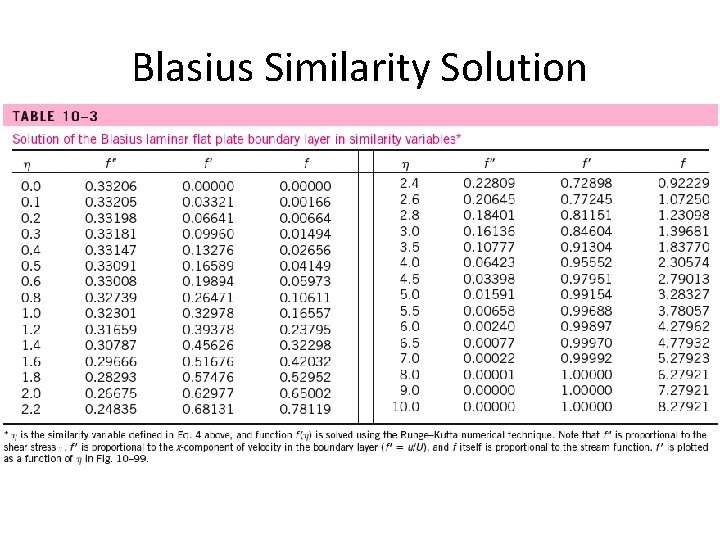 Blasius Similarity Solution 