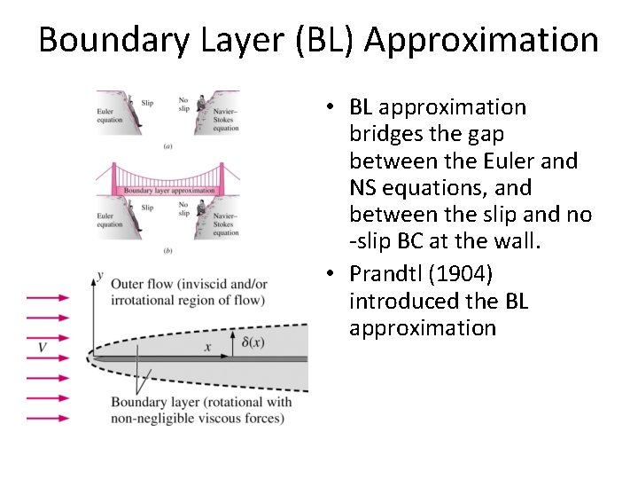 Boundary Layer (BL) Approximation • BL approximation bridges the gap between the Euler and