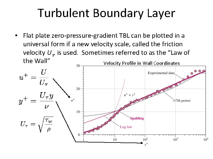 Turbulent Boundary Layer • Flat plate zero-pressure-gradient TBL can be plotted in a universal