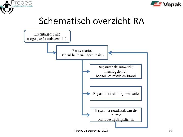 Schematisch overzicht RA Prenne 23 september 2014 10 