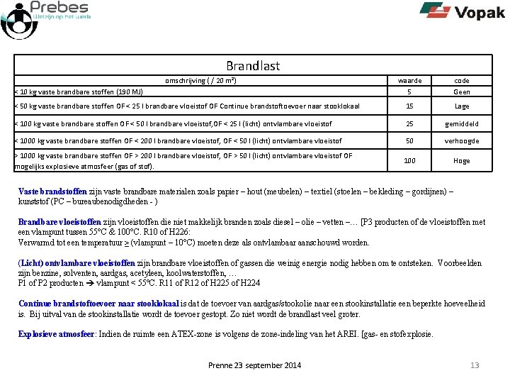 Brandlast omschrijving ( / 20 m²) waarde 5 code Geen < 50 kg vaste