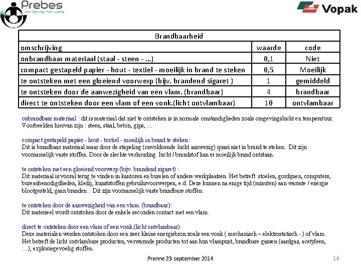 Brandbaarheid omschrijving onbrandbaar materiaal (staal - steen - …) compact gestapeld papier - hout