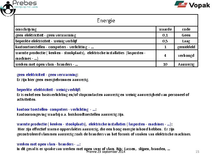 Energie omschrijving geen elektriciteit - geen verwarming beperkte elektriciteit - weinig verblijf kantoortoestellen -