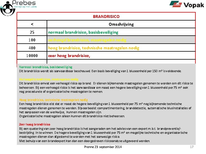 BRANDRISICO < Omschrijving 25 normaal brandrisico, basisbeveiliging 100 verhoogd brandrisico, maatregelen nodig 400 hoog