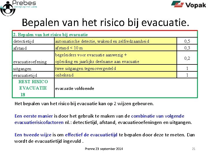 Bepalen van het risico bij evacuatie. 2. Bepalen van het risico bij evacuatie automatische