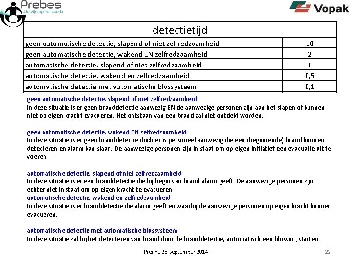 detectietijd geen automatische detectie, slapend of niet zelfredzaamheid geen automatische detectie, wakend EN zelfredzaamheid