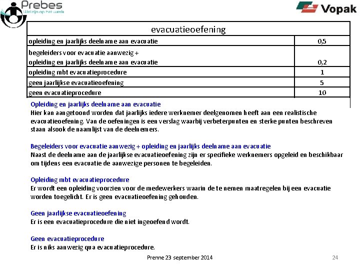 evacuatieoefening opleiding en jaarlijks deelname aan evacuatie 0, 5 begeleiders voor evacuatie aanwezig +