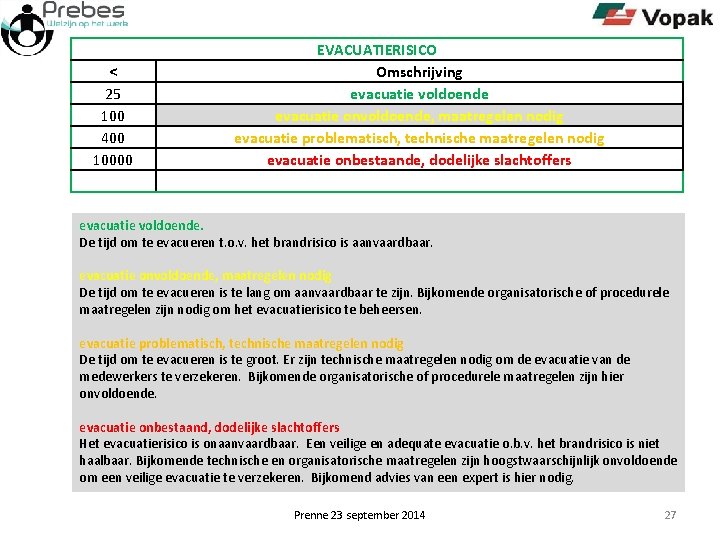 < 25 100 400 10000 EVACUATIERISICO Omschrijving evacuatie voldoende evacuatie onvoldoende, maatregelen nodig evacuatie