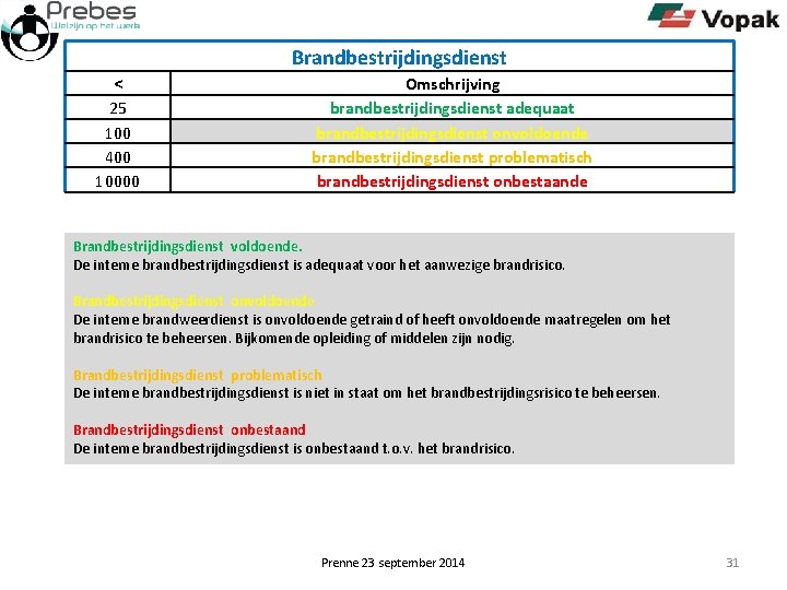 Brandbestrijdingsdienst < 25 100 400 10000 Omschrijving brandbestrijdingsdienst adequaat brandbestrijdingsdienst onvoldoende brandbestrijdingsdienst problematisch brandbestrijdingsdienst